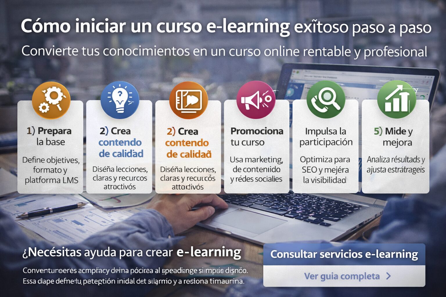 Planificación de un proyecto e-learning con cursos, evaluaciones y plataforma LMS