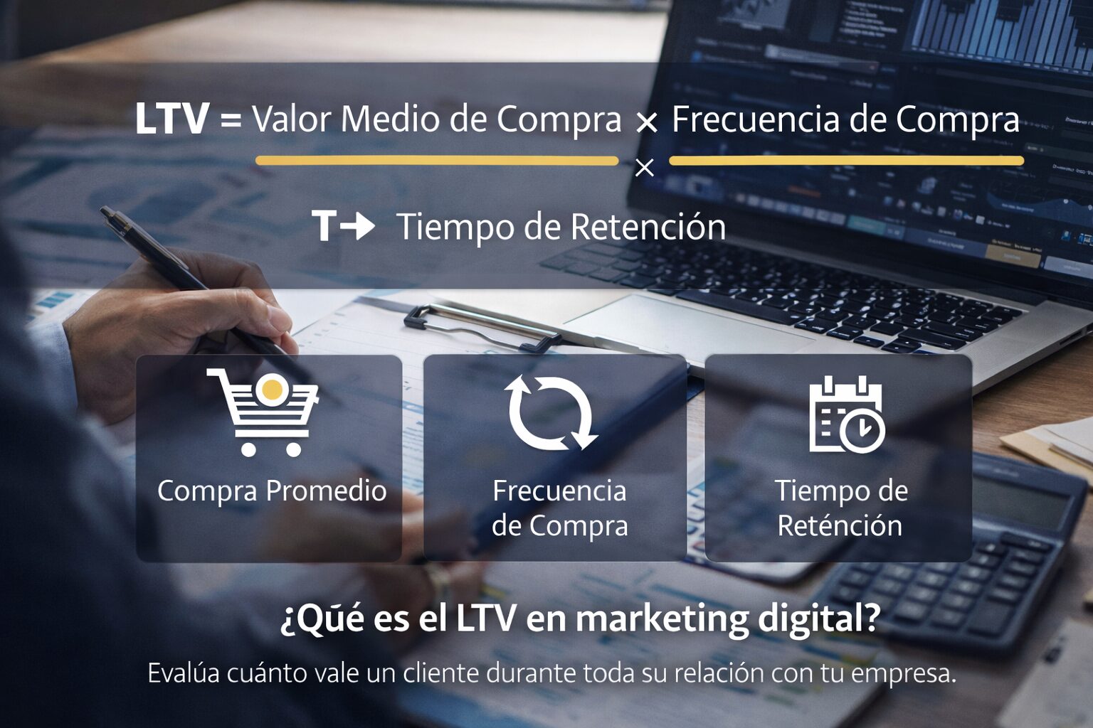Cálculo del LTV o valor de vida del cliente y comparación con el costo de adquisición