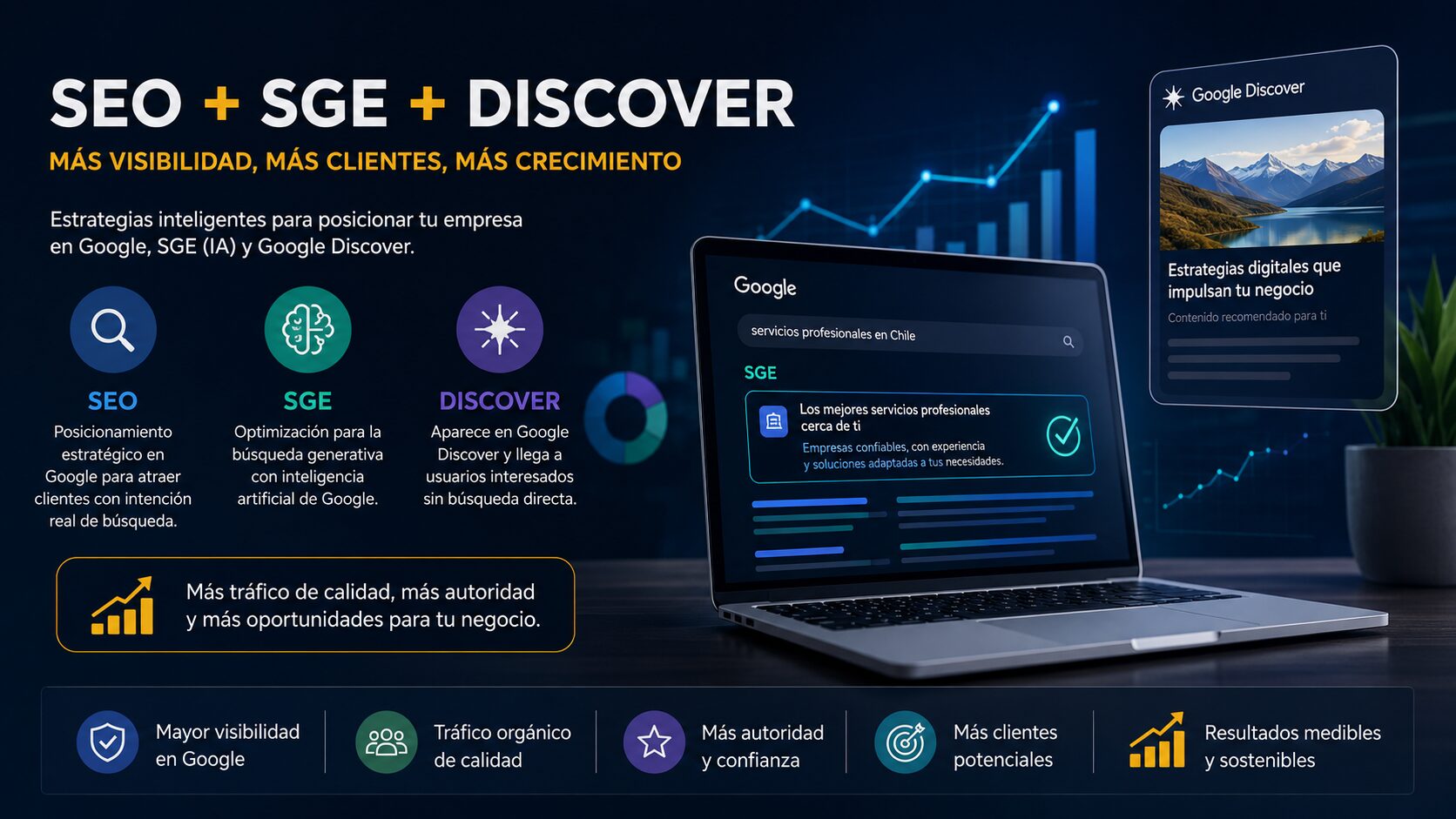 Estrategia SEO para AI Overviews y Google Discover dirigida a empresas en Chile